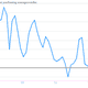 Image for article titled The Quartz macro chartbook: Data worth caring about today